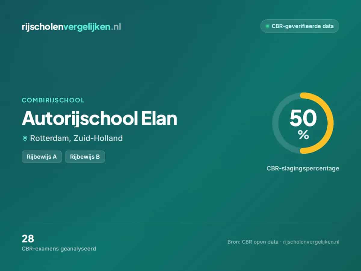 Statistiekkaart Autorijschool Elan
