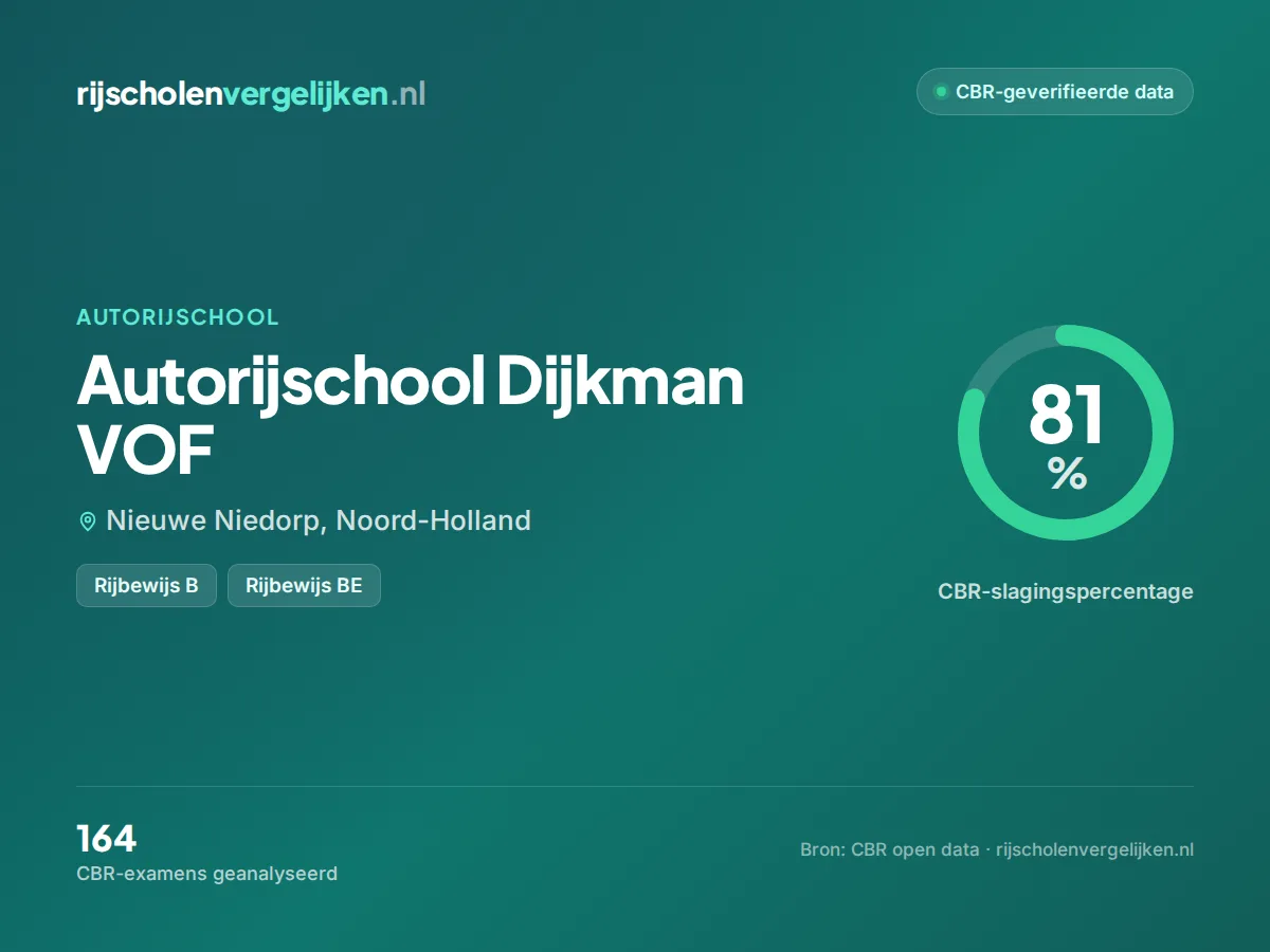 Statistiekkaart Autorijschool Dijkman VOF