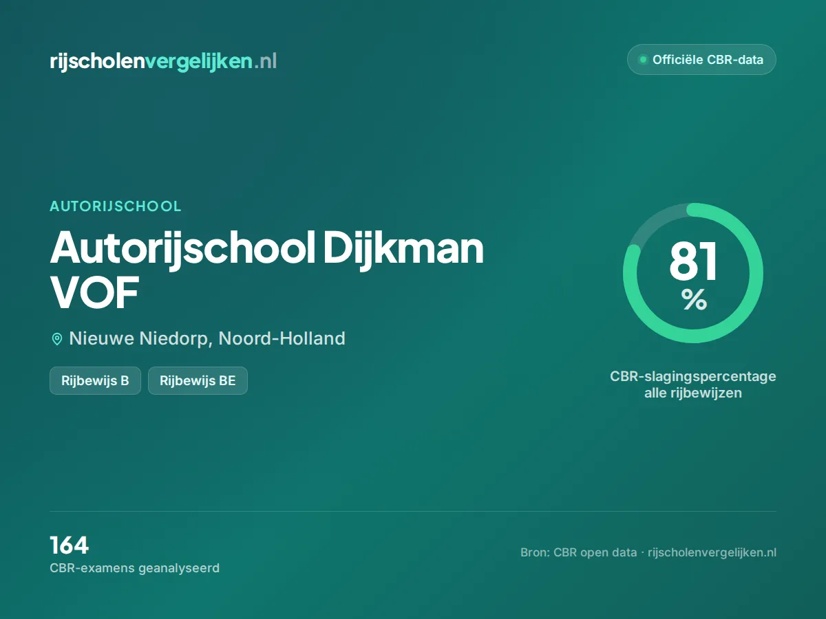 Statistiekkaart Autorijschool Dijkman VOF