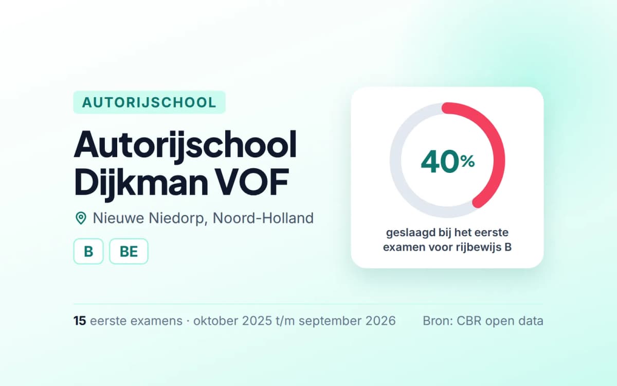 Statistiekkaart Autorijschool Dijkman VOF