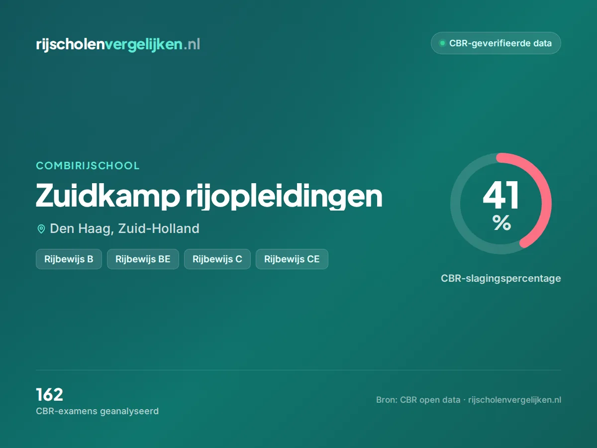 Statistiekkaart Zuidkamp rijopleidingen