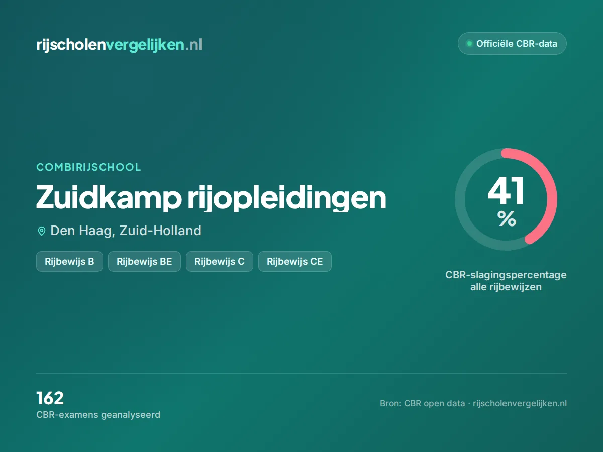 Statistiekkaart Zuidkamp rijopleidingen