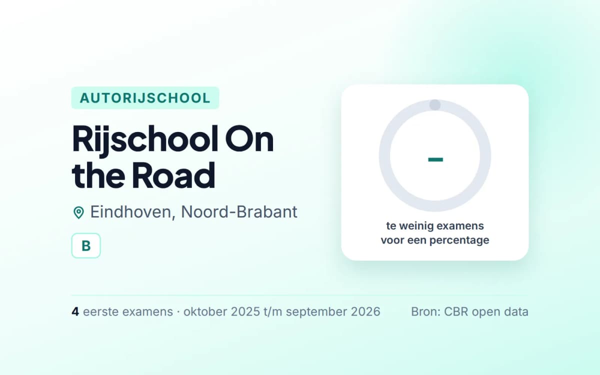 Statistiekkaart Rijschool On the Road