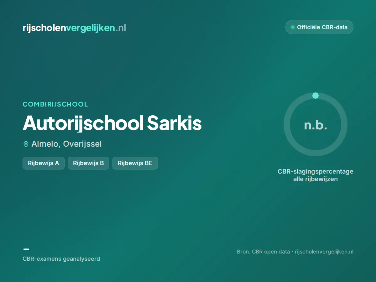 Statistiekkaart Autorijschool Sarkis