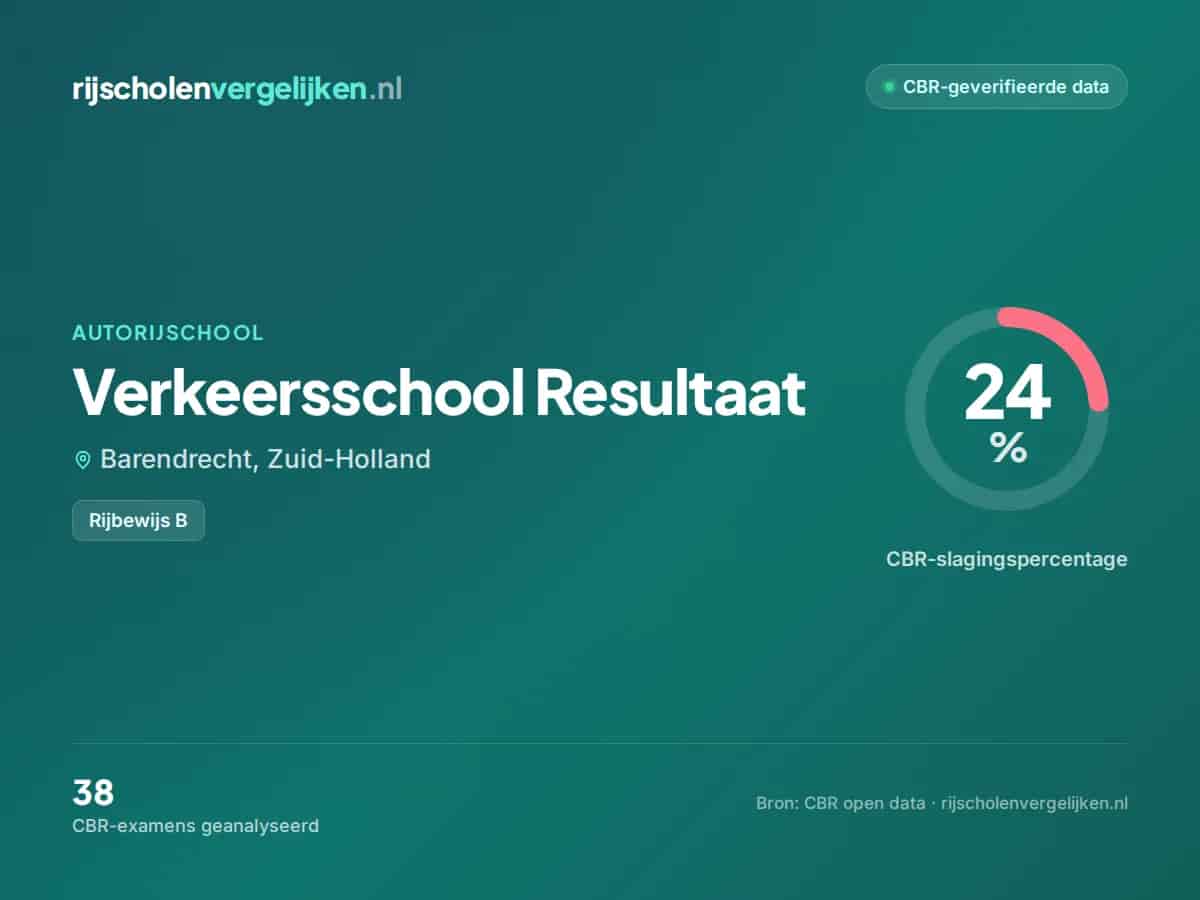 Statistiekkaart Verkeersschool Resultaat