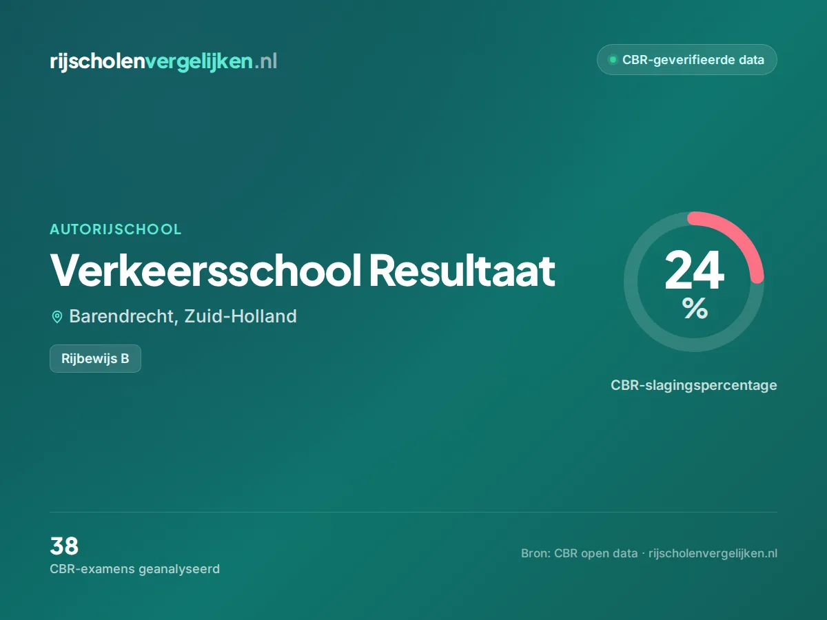 Statistiekkaart Verkeersschool Resultaat