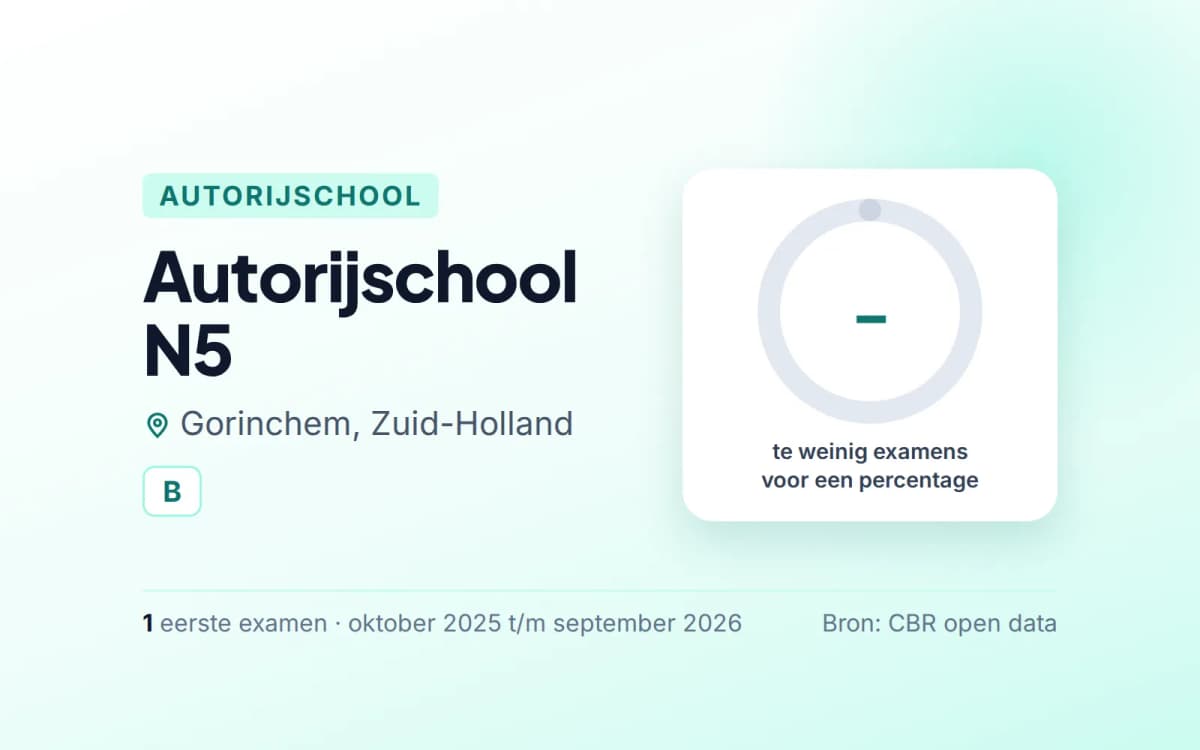 Statistiekkaart Autorijschool N5