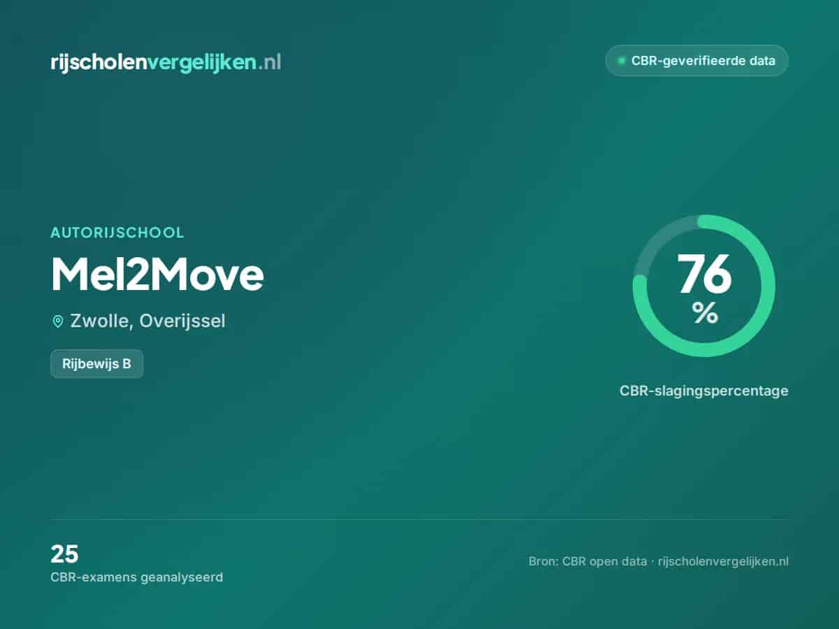 Statistiekkaart Mel2Move
