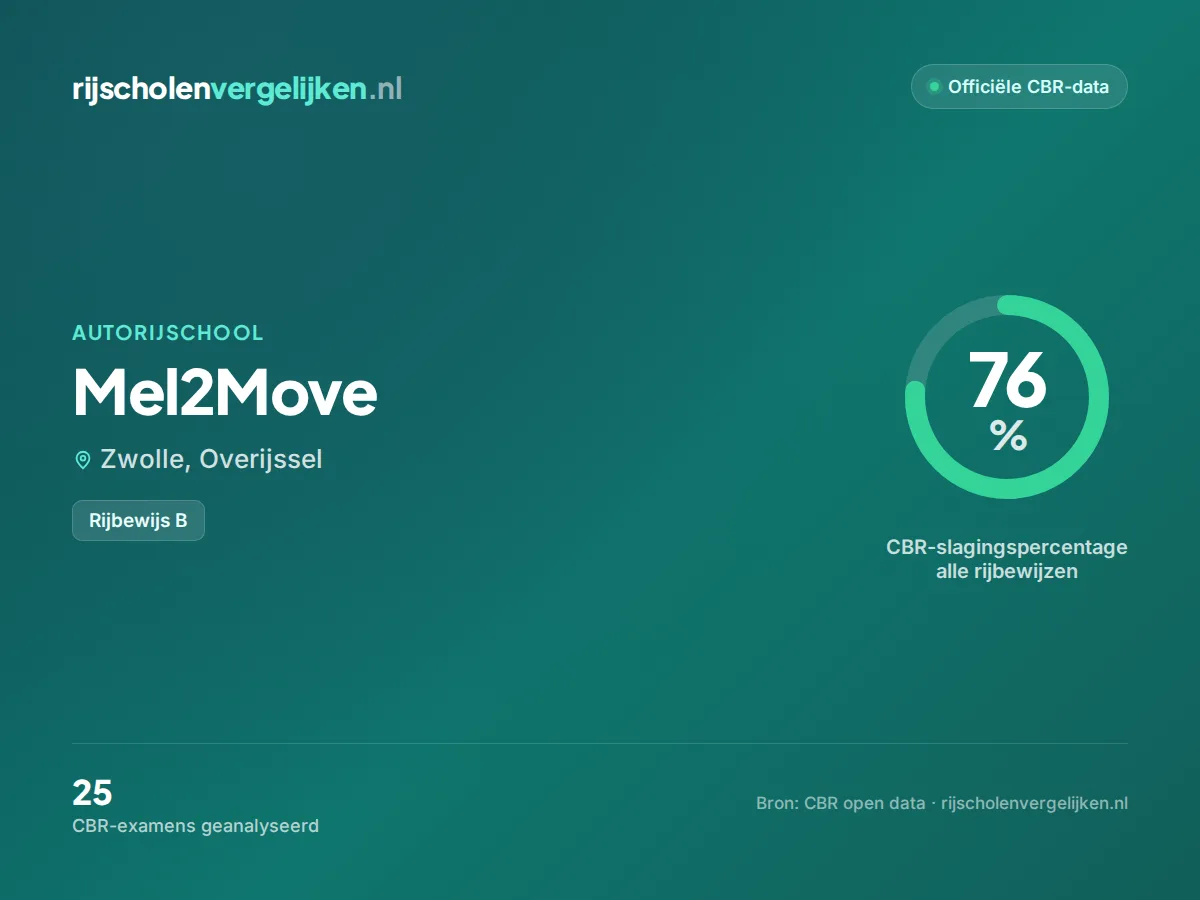 Statistiekkaart Mel2Move