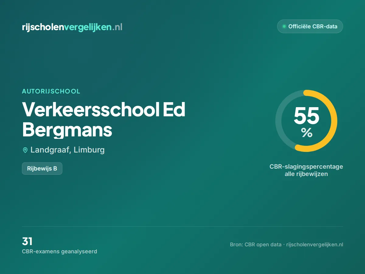Statistiekkaart Verkeersschool Ed Bergmans