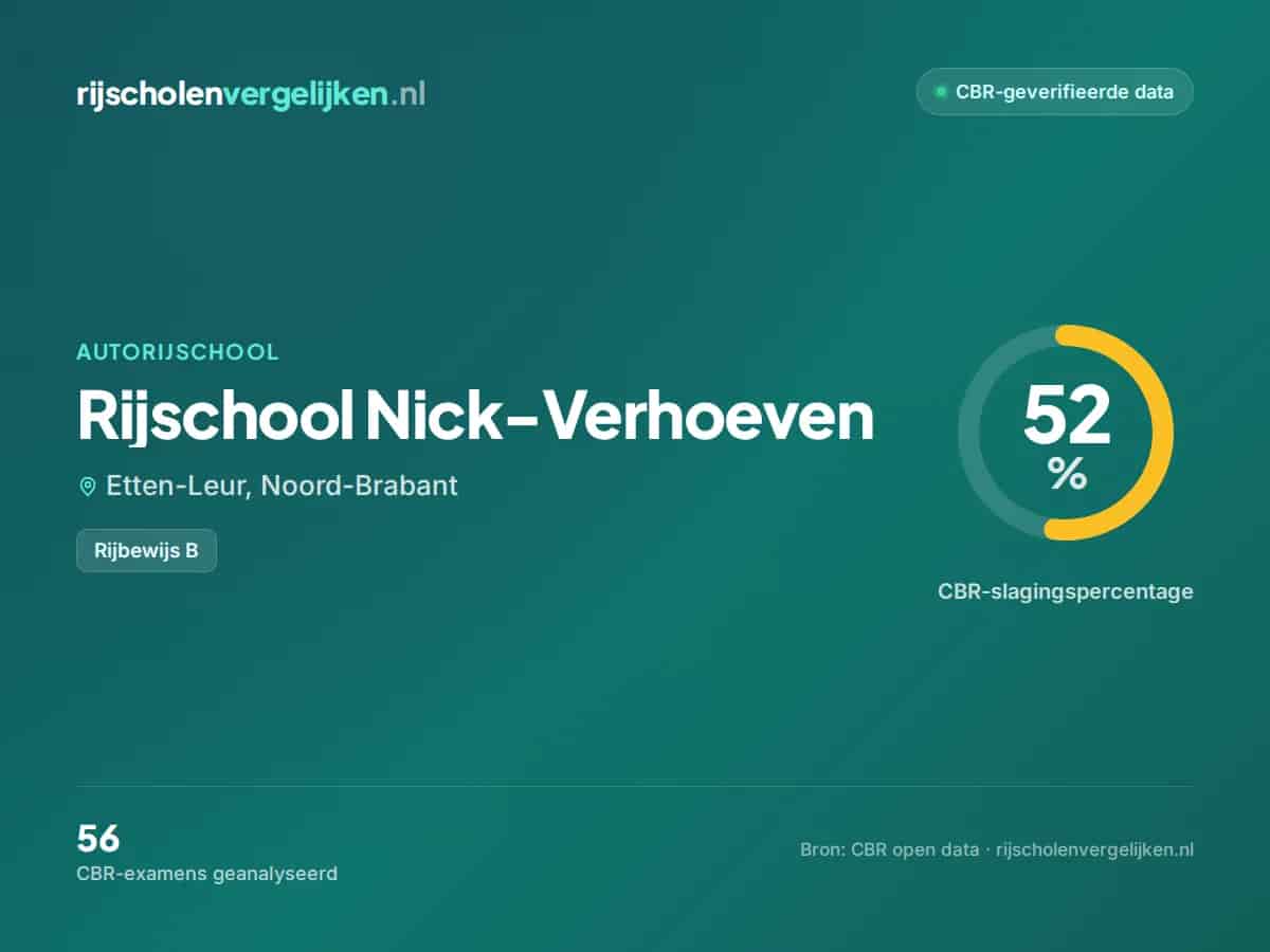 Statistiekkaart Rijschool Nick-Verhoeven
