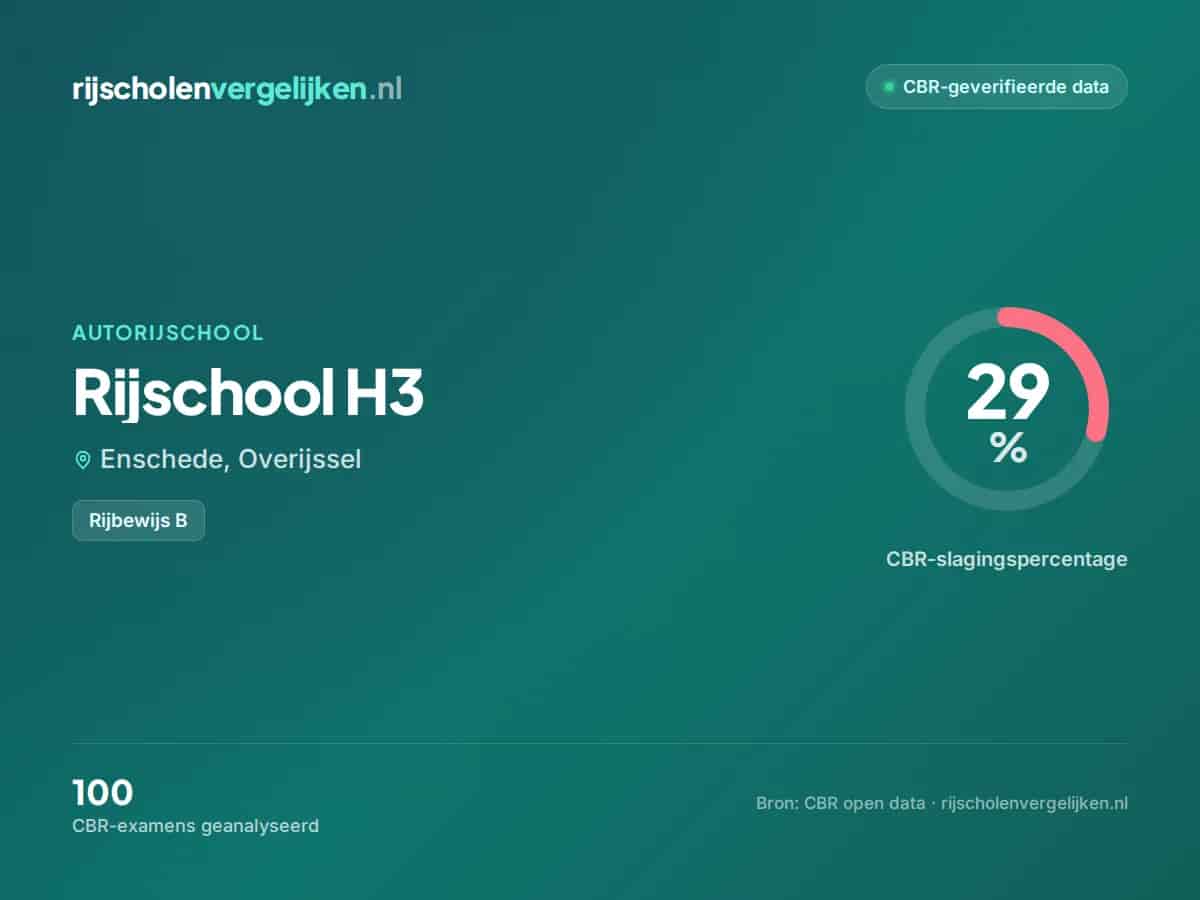 Statistiekkaart Rijschool H3
