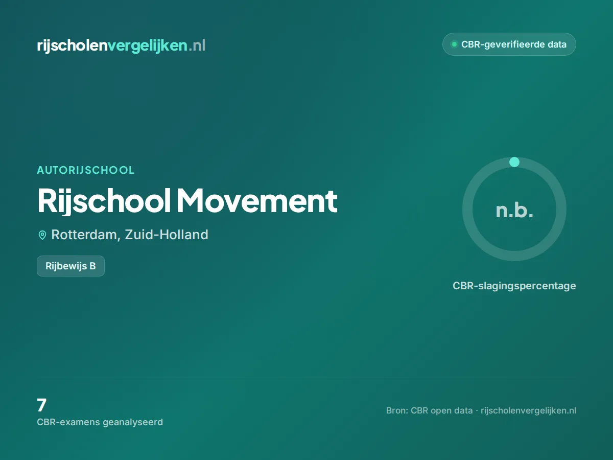 Statistiekkaart Rijschool Movement