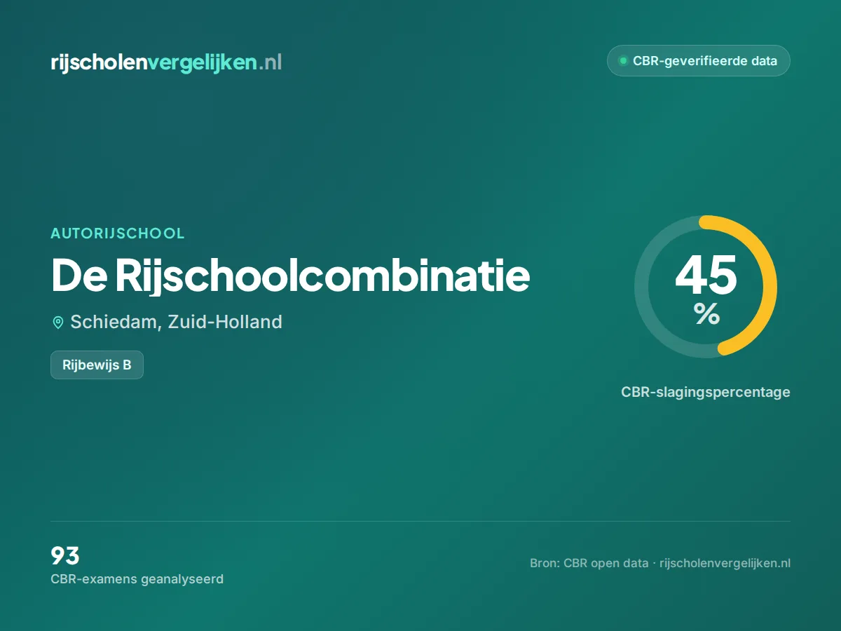 Statistiekkaart De Rijschoolcombinatie