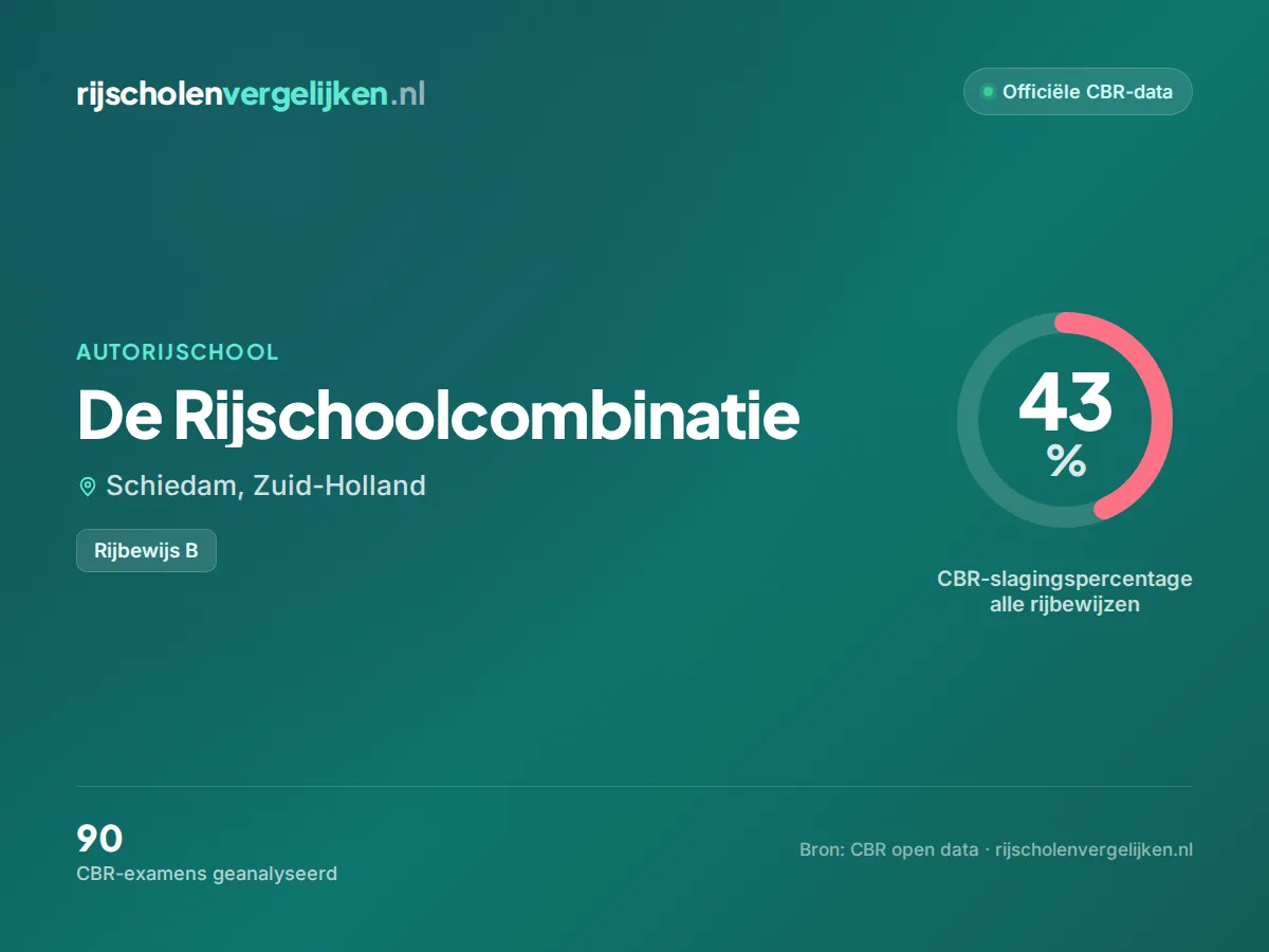 Statistiekkaart De Rijschoolcombinatie