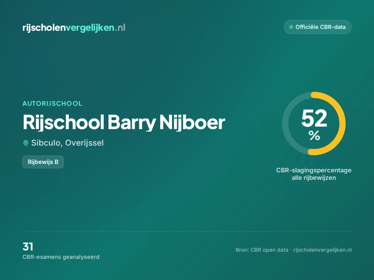 Statistiekkaart Rijschool Barry Nijboer