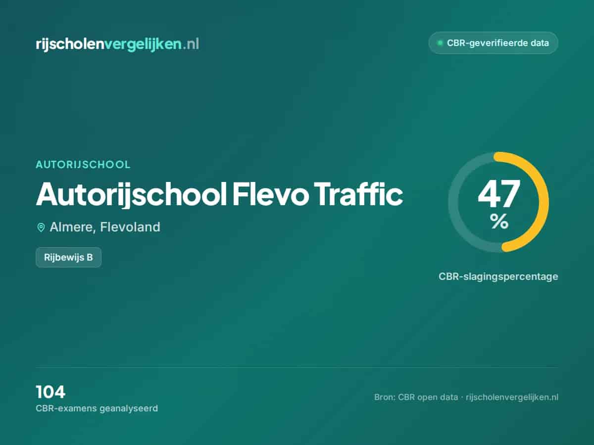 Statistiekkaart Autorijschool Flevo Traffic