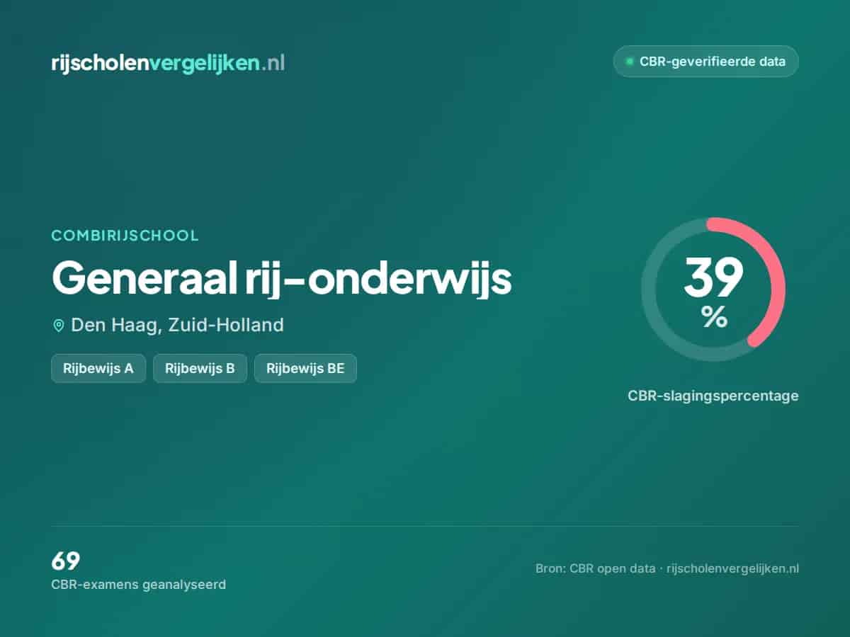 Statistiekkaart Generaal rij-onderwijs