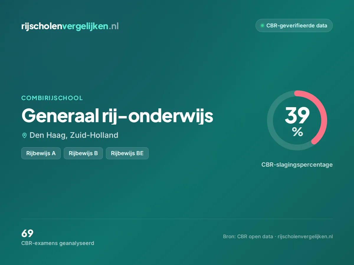 Statistiekkaart Generaal rij-onderwijs