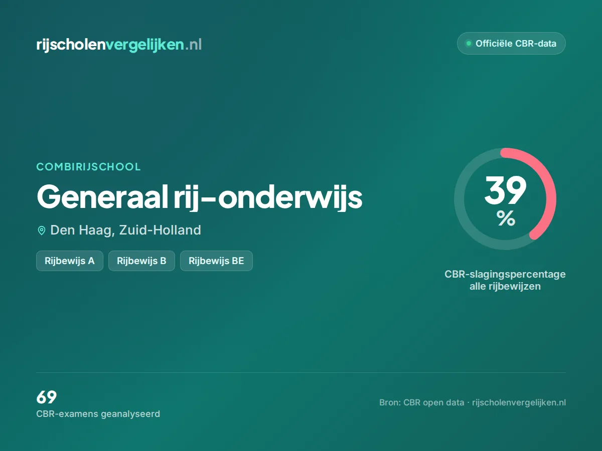 Statistiekkaart Generaal rij-onderwijs