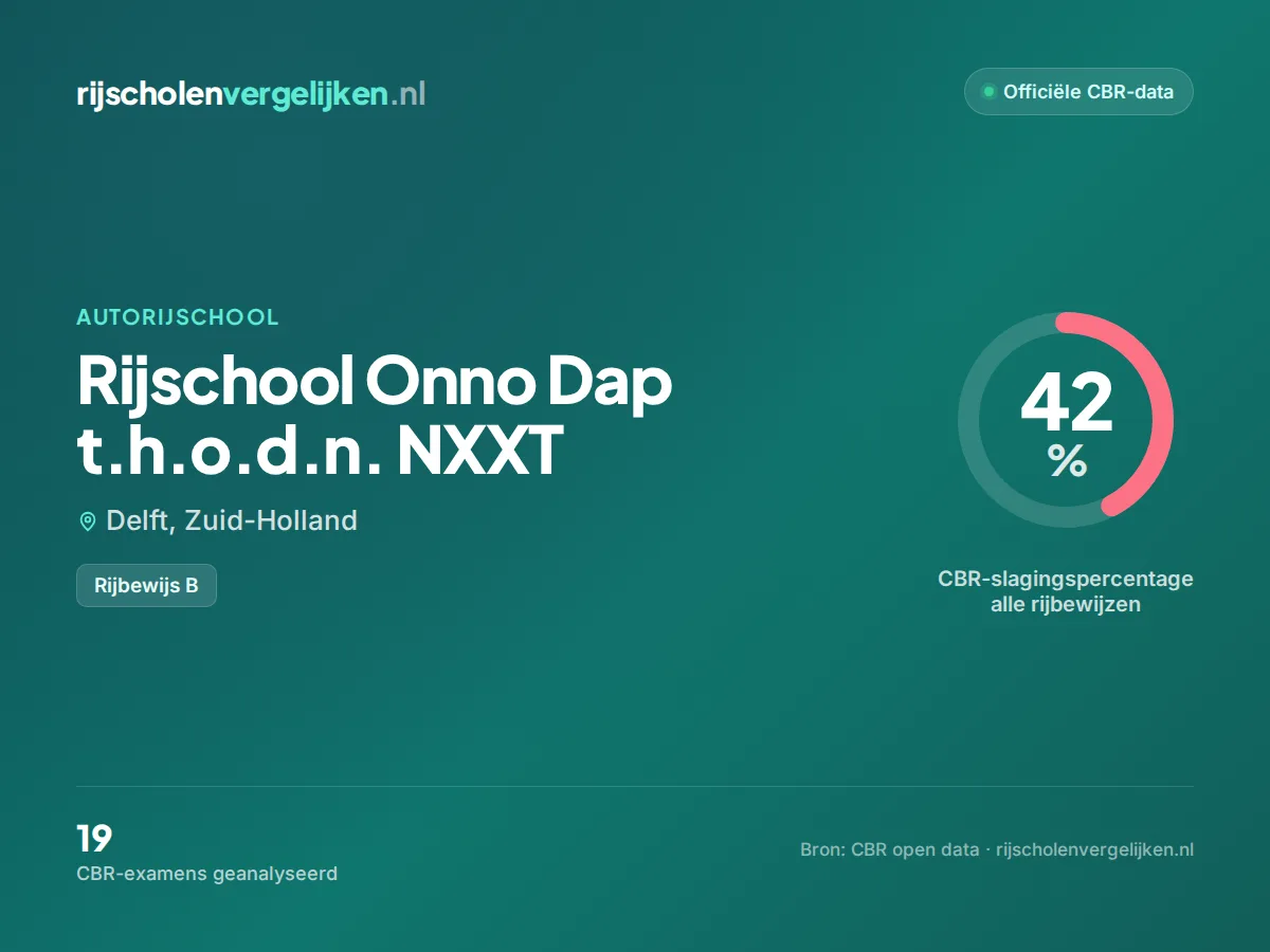 Statistiekkaart Rijschool Onno Dap t.h.o.d.n. NXXT