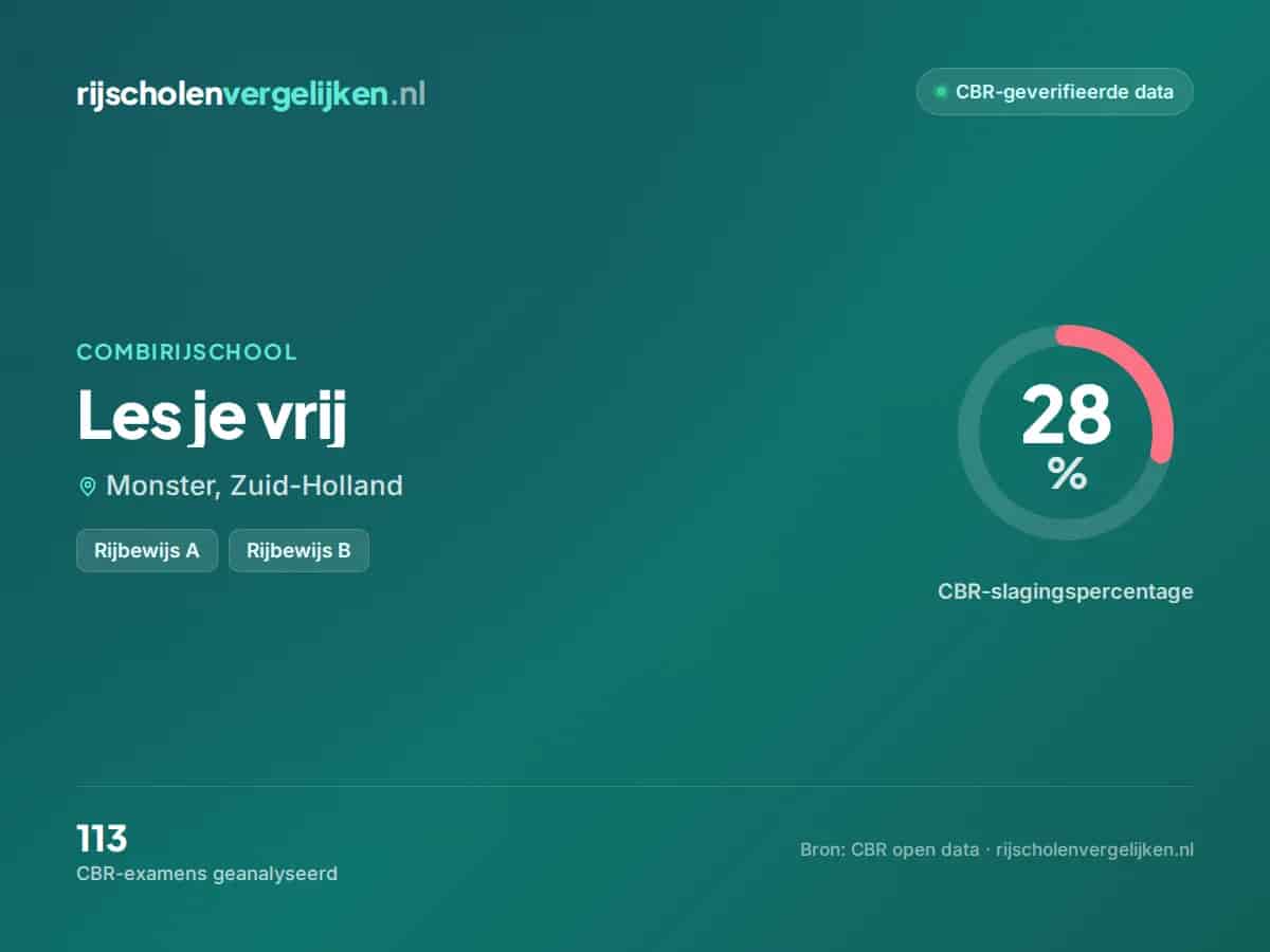 Statistiekkaart Les je vrij