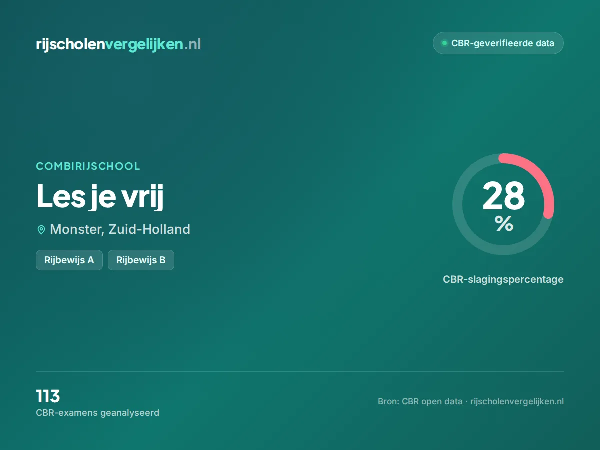 Statistiekkaart Les je vrij