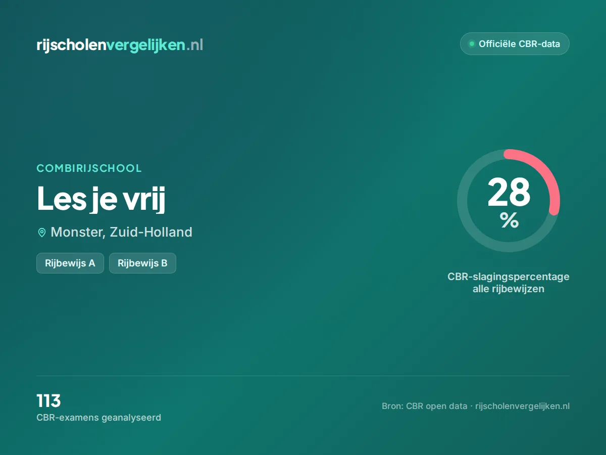 Statistiekkaart Les je vrij