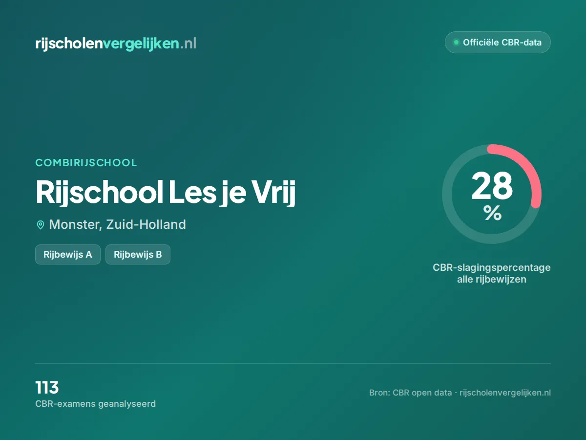 Statistiekkaart Rijschool Les je Vrij
