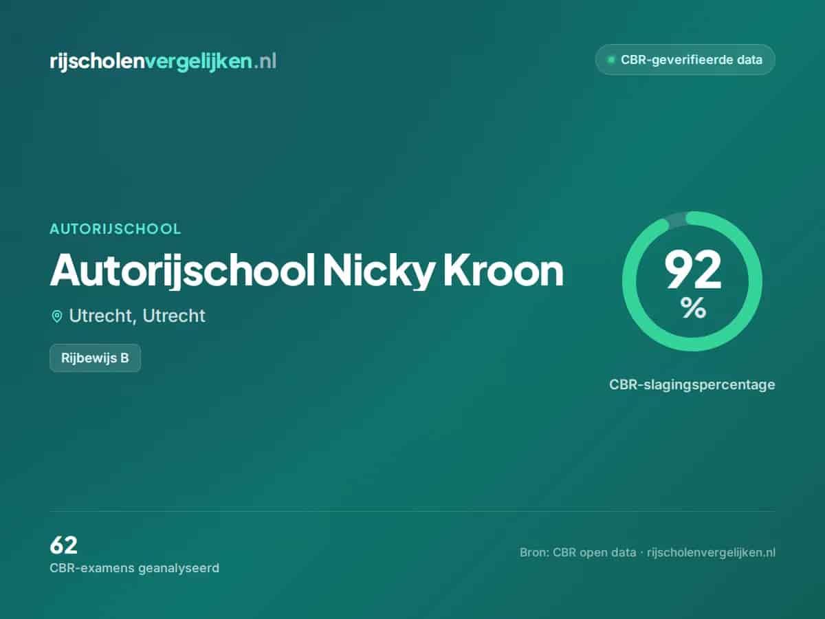 Statistiekkaart Autorijschool Nicky Kroon