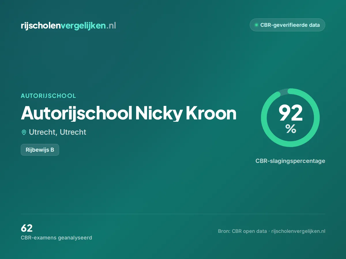 Statistiekkaart Autorijschool Nicky Kroon