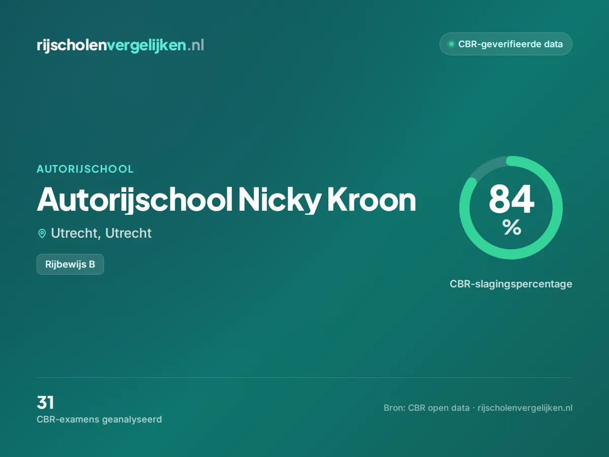 Statistiekkaart Autorijschool Nicky Kroon