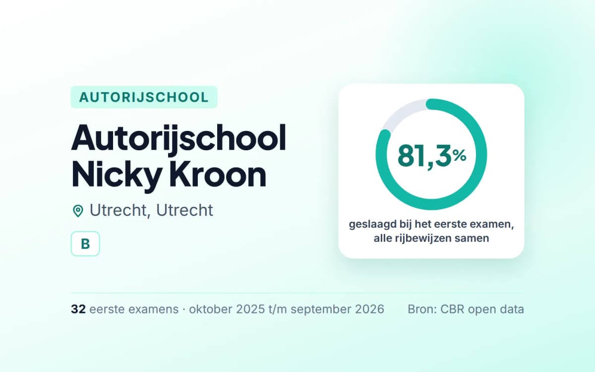 Statistiekkaart Autorijschool Nicky Kroon