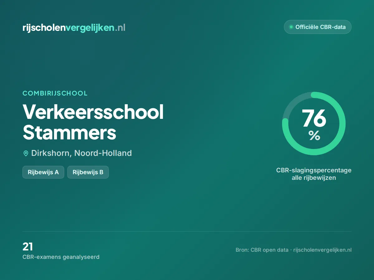 Statistiekkaart Verkeersschool Stammers