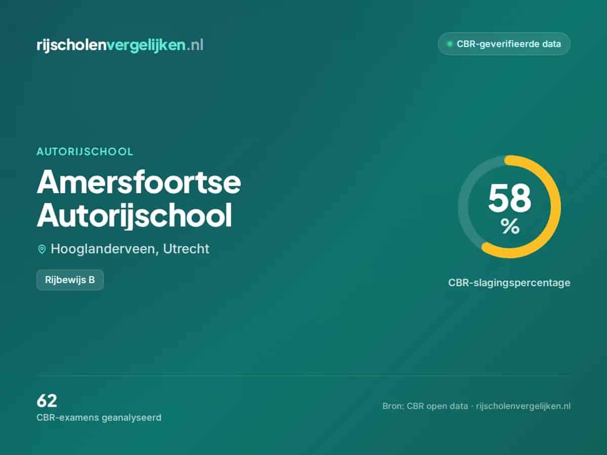 Statistiekkaart Amersfoortse Autorijschool