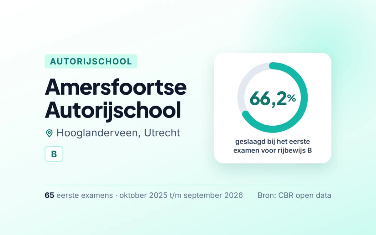 Statistiekkaart Amersfoortse Autorijschool