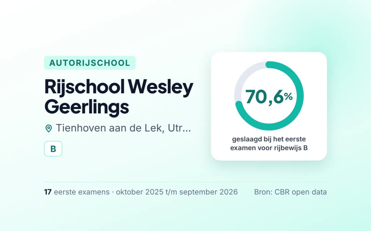 Statistiekkaart Rijschool Wesley Geerlings