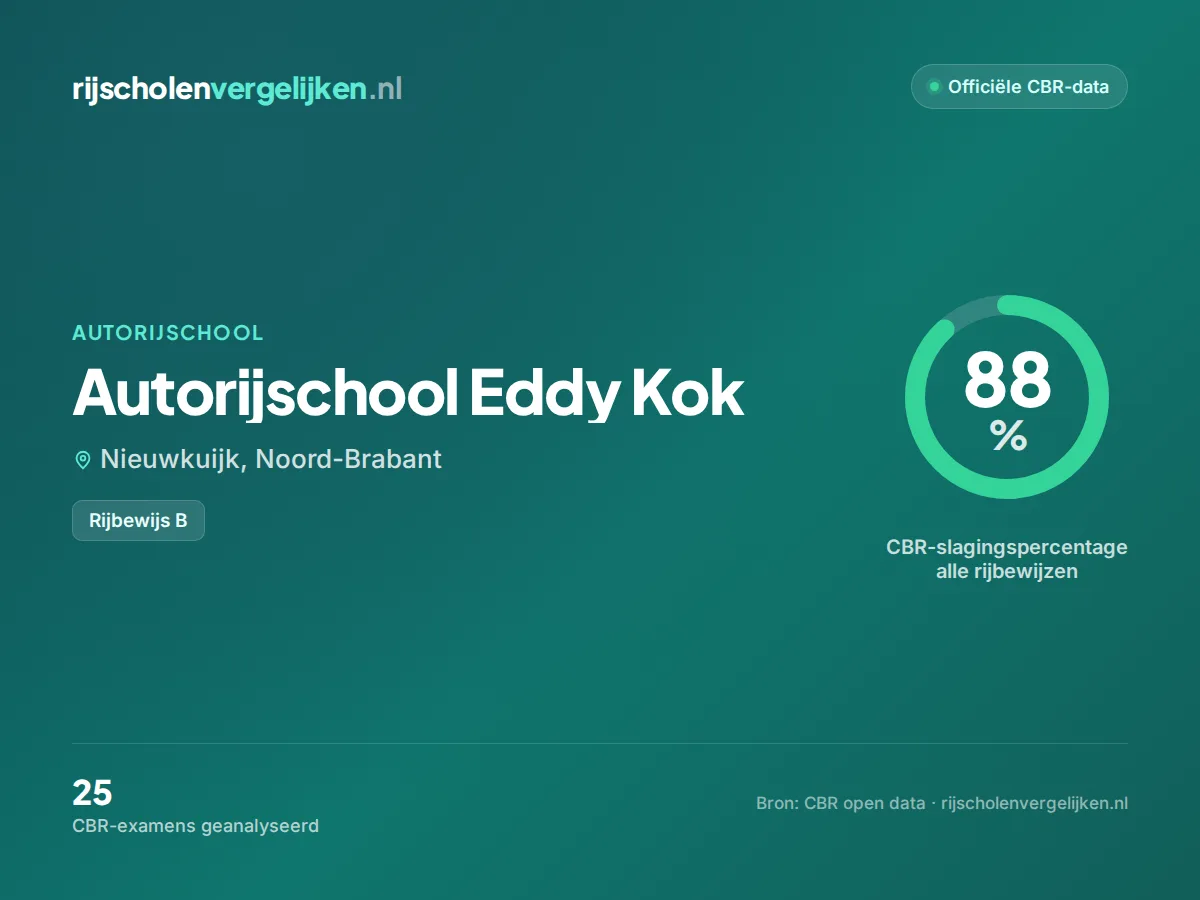 Statistiekkaart Autorijschool Eddy Kok
