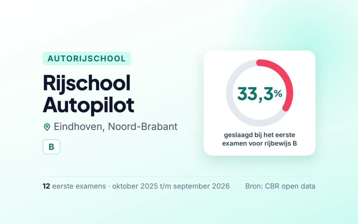 Statistiekkaart Rijschool Autopilot