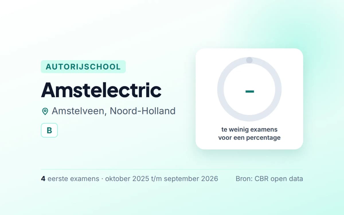 Statistiekkaart Amstelectric