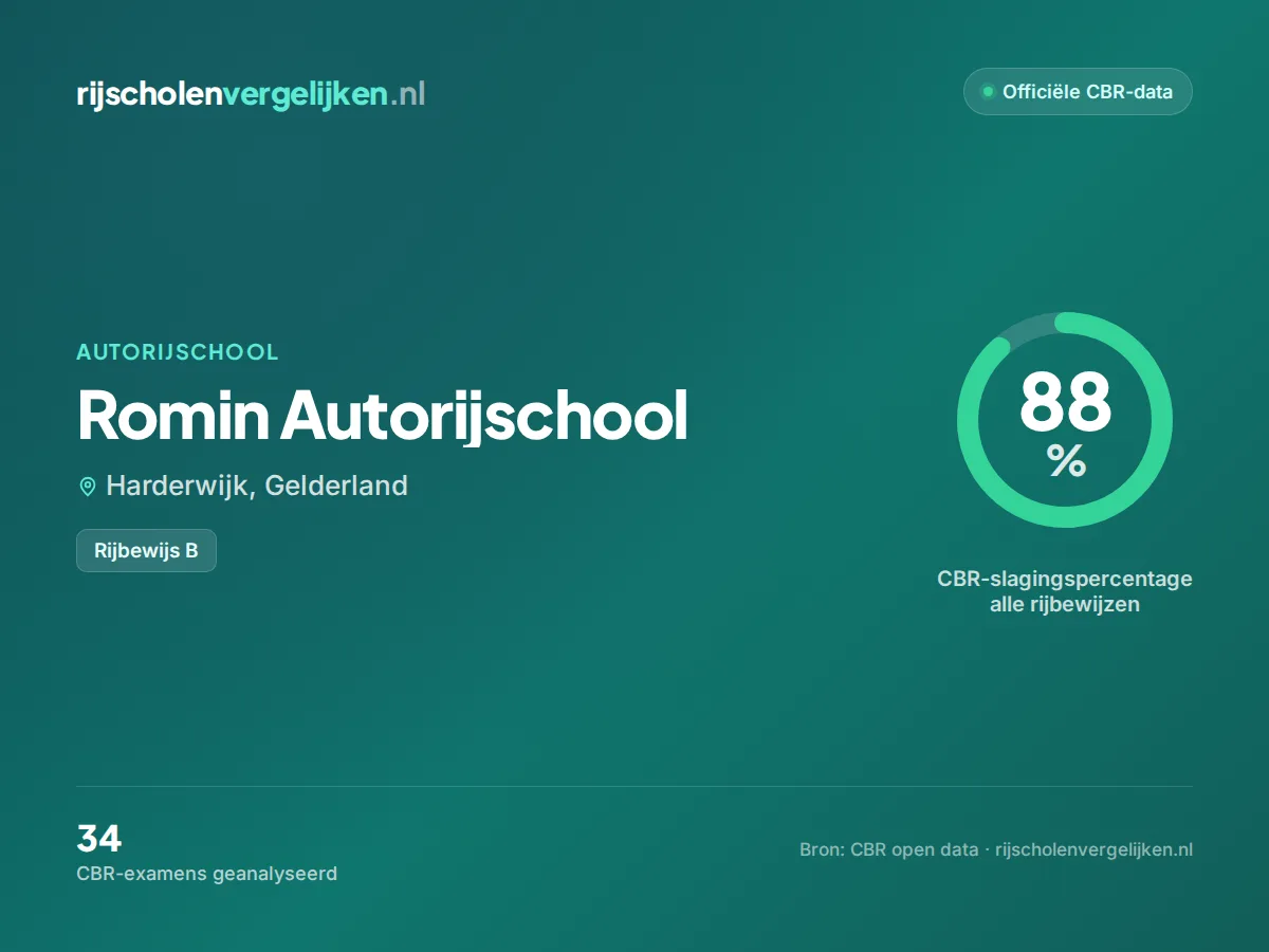 Statistiekkaart Romin Autorijschool