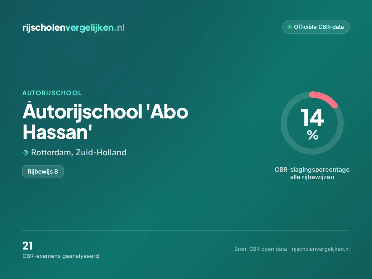 Statistiekkaart Áutorijschool 'Abo Hassan'