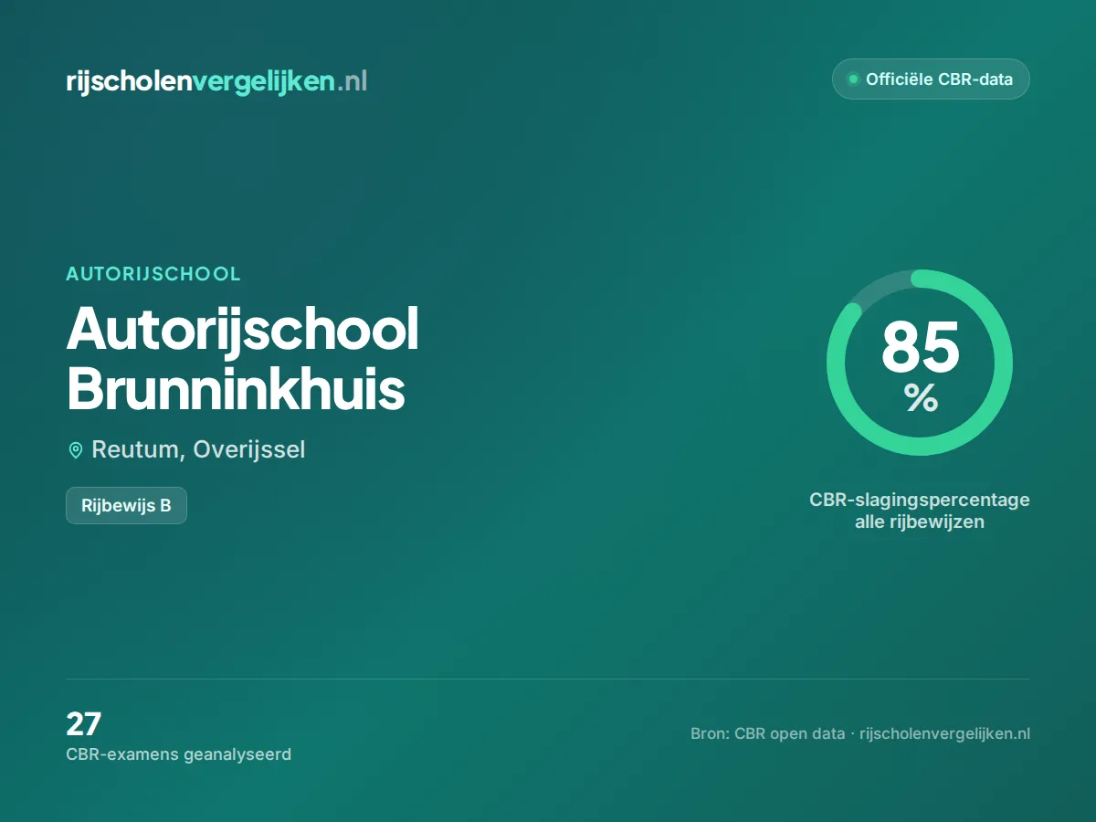 Statistiekkaart Autorijschool Brunninkhuis