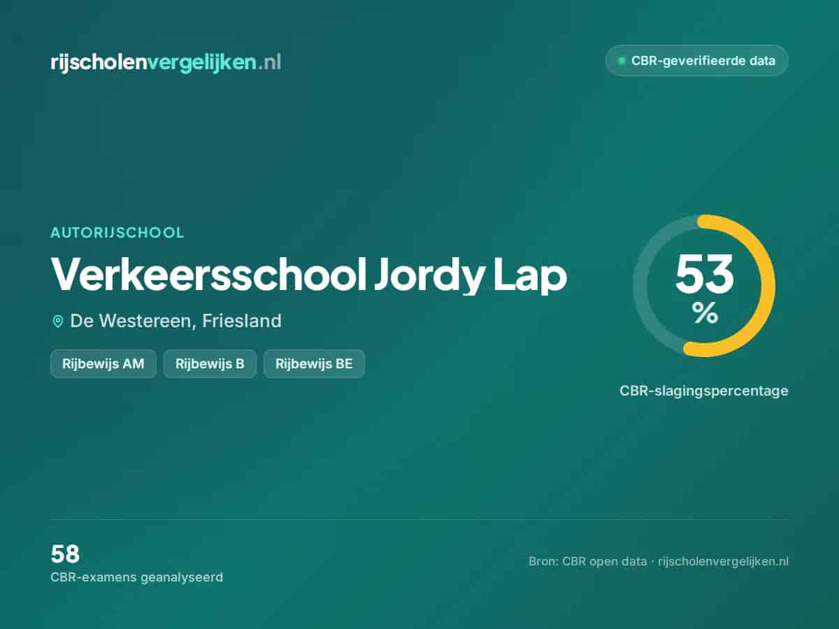 Statistiekkaart Verkeersschool Jordy Lap