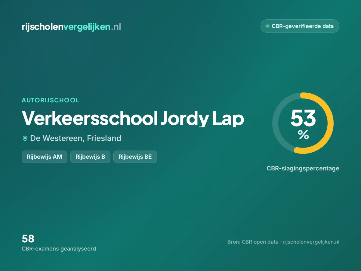 Statistiekkaart Verkeersschool Jordy Lap