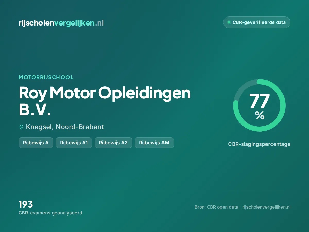 Statistiekkaart Roy Motor Opleidingen B.V.