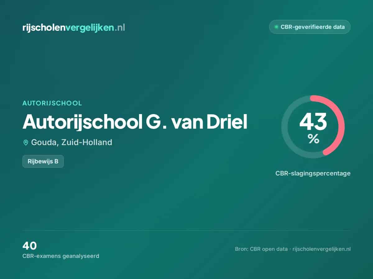 Statistiekkaart Autorijschool G. van Driel