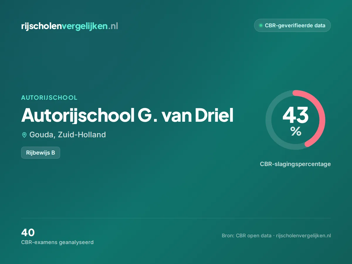 Statistiekkaart Autorijschool G. van Driel