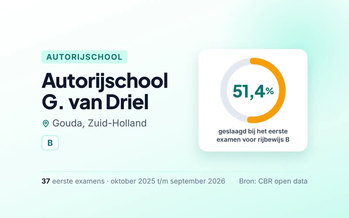 Statistiekkaart Autorijschool G. van Driel