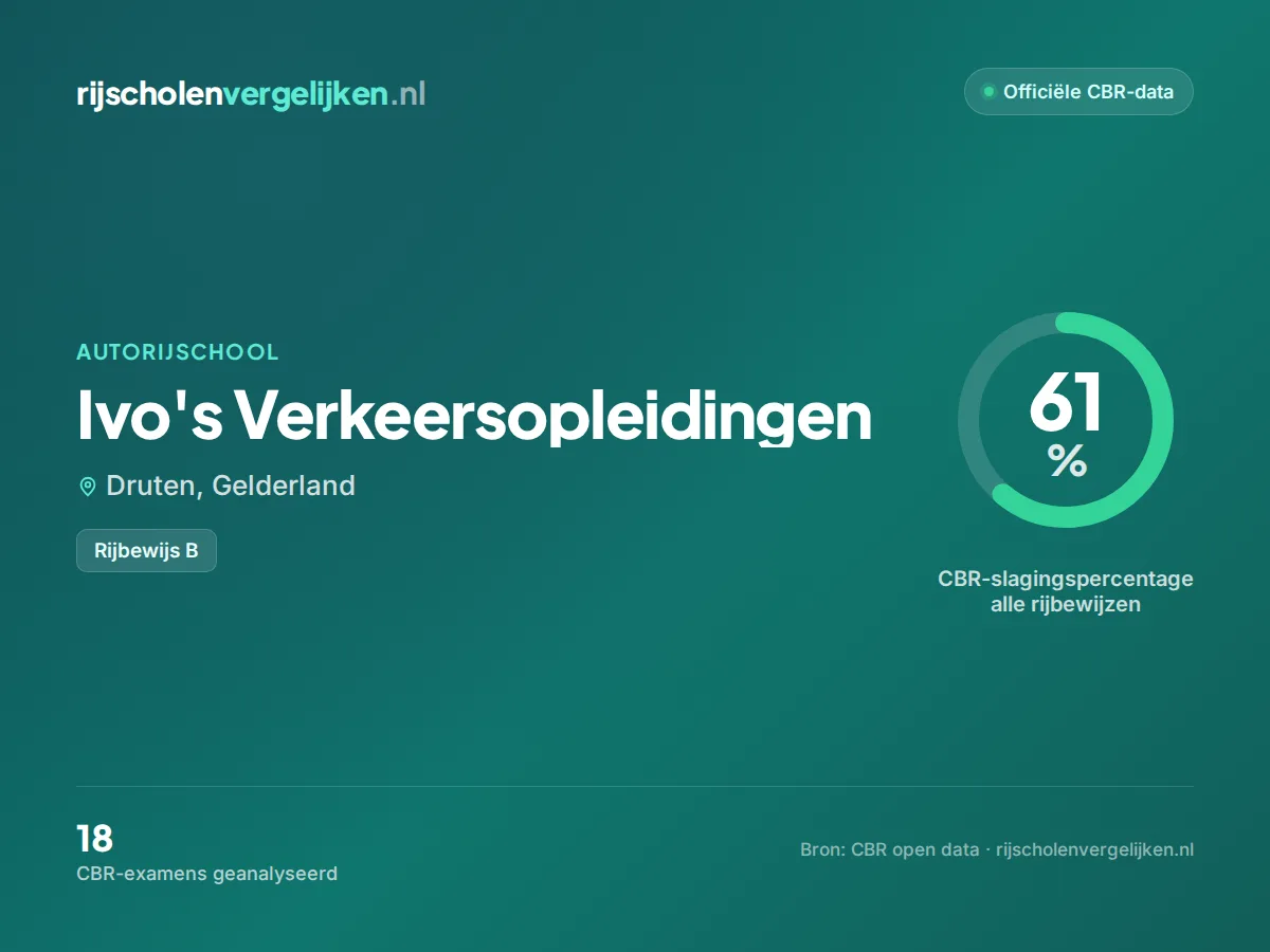 Statistiekkaart Ivo's Verkeersopleidingen